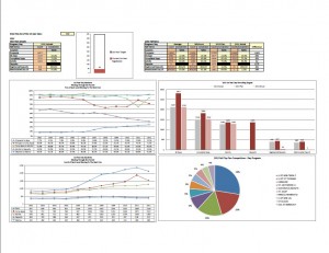 dashboards example